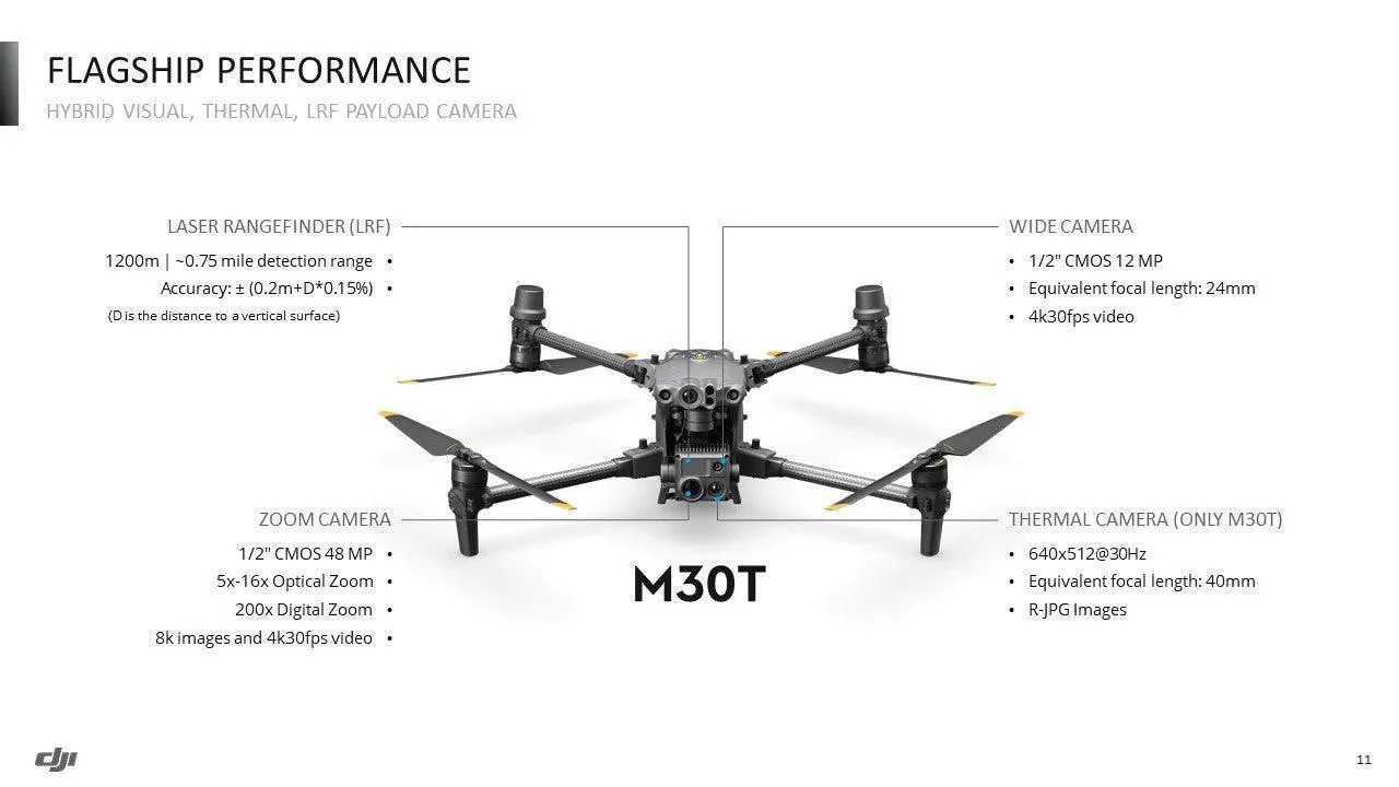 Master Pipeline Surveillance: DJI Matrice 30T Thermal Bundle