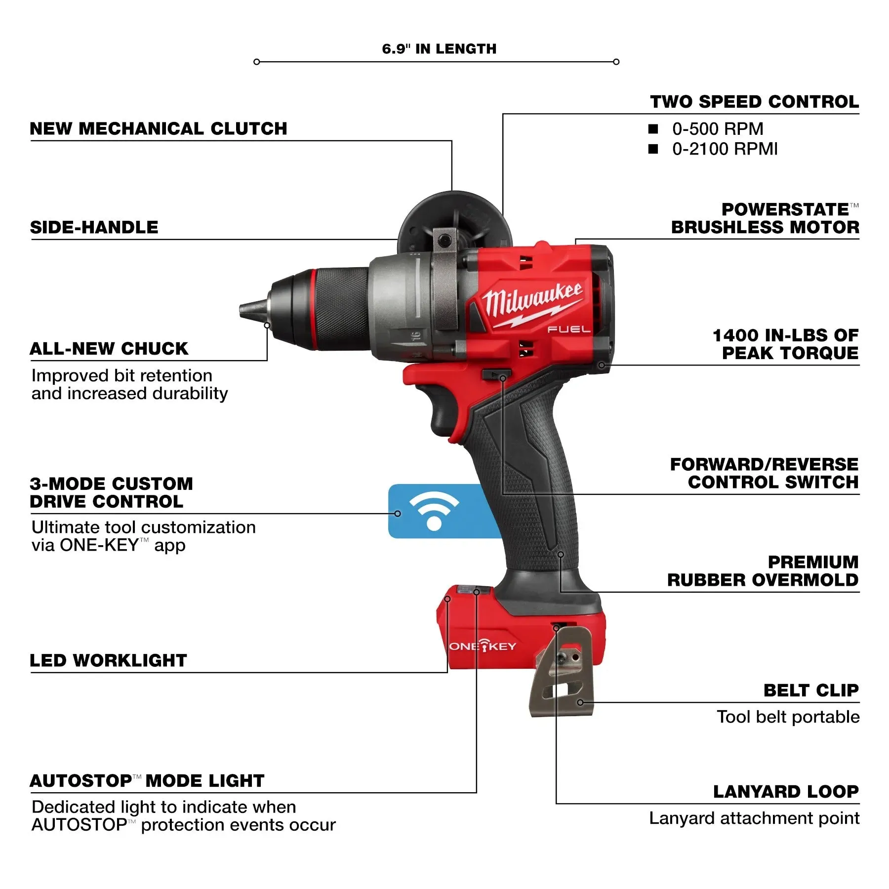 Milwaukee 3696-22 M18 FUEL 18V 2 Tool Cordless Combo Kit w/ ONE-KEY