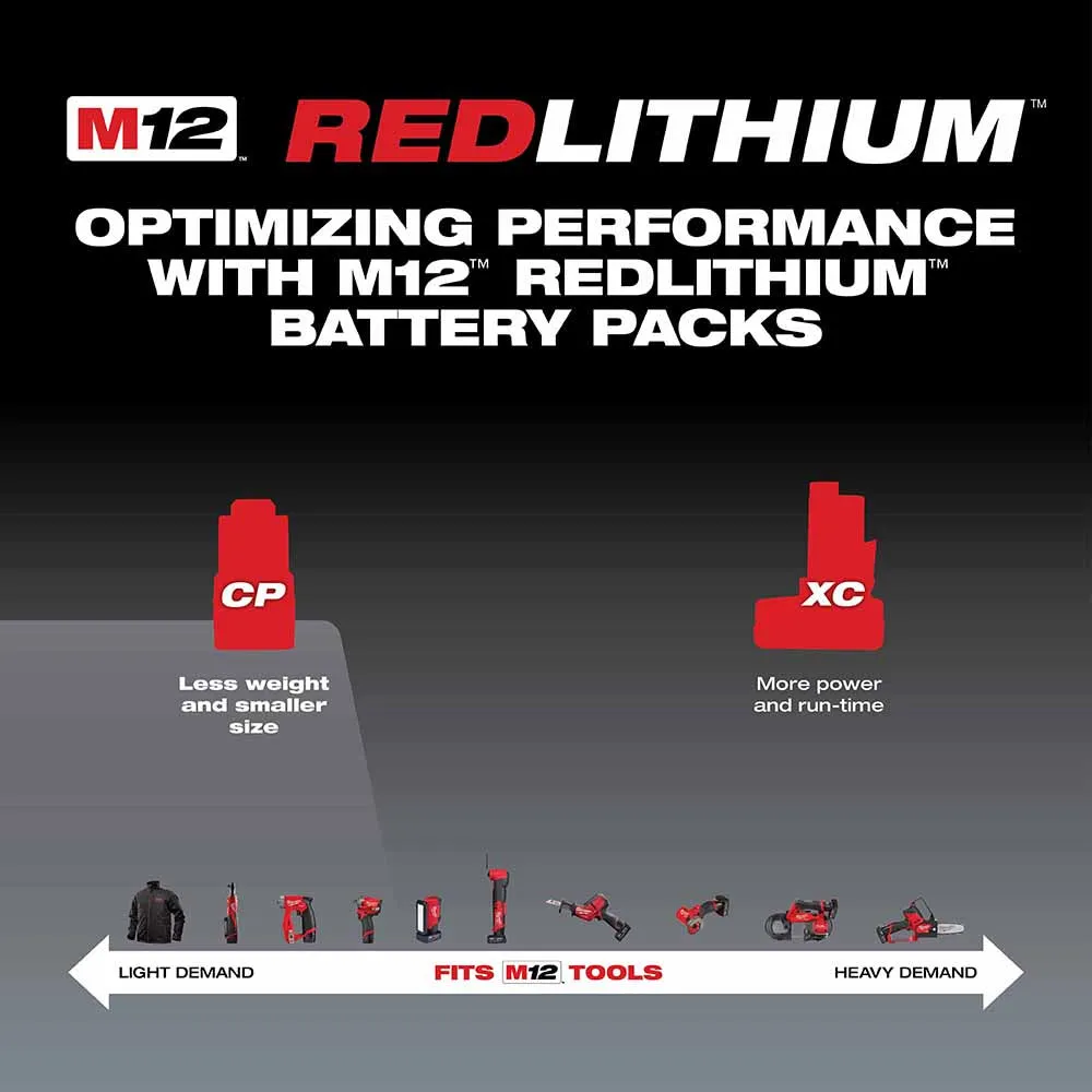 Milwaukee 48-11-2430 M12 REDLITHIUM 3.0 Compact Battery Pack