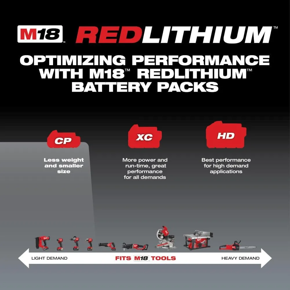 Open Box -  Milwaukee 48-11-1820 M18 18-Volt Lithium-Ion 2.0 Ah Compact Battery