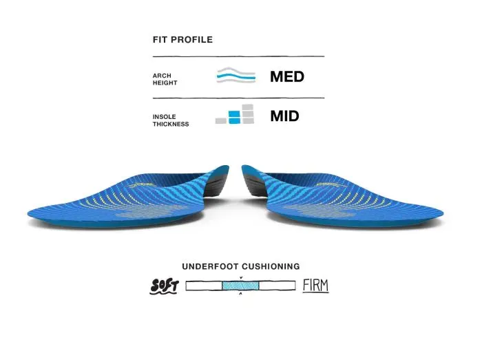 Superfeet Active Support Insoles