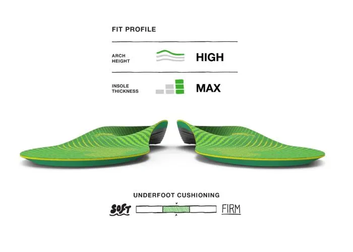 Superfeet Active Support Insoles